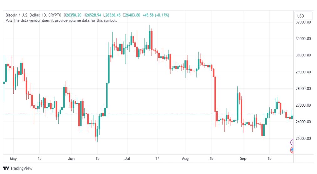 تحليل البتكوين دولار-BTCUSD-28-9-2023