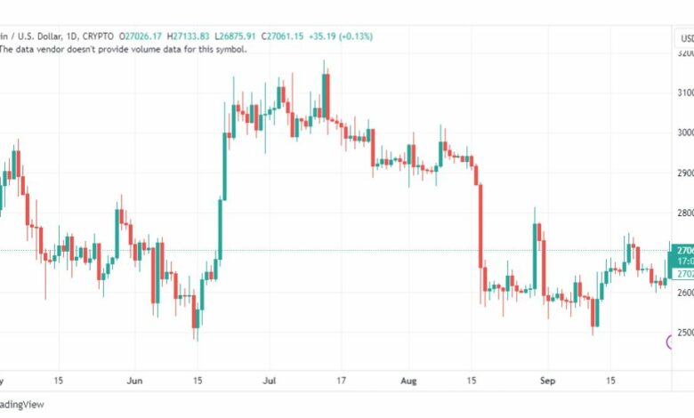 تحليل البتكوين دولار-BTCUSD-29-9-2023