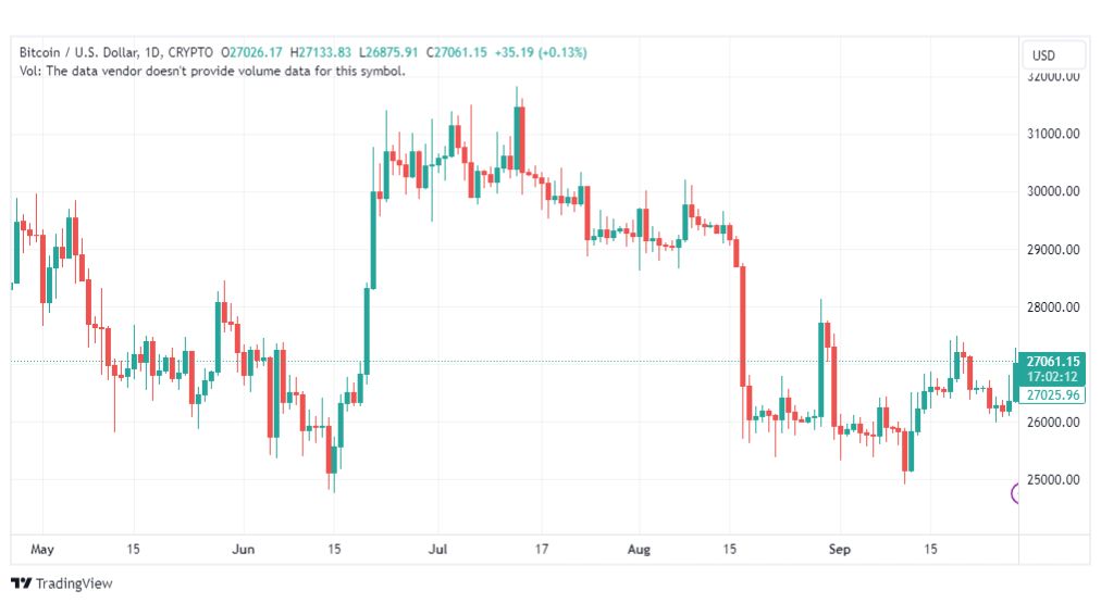 تحليل البتكوين دولار-BTCUSD-29-9-2023