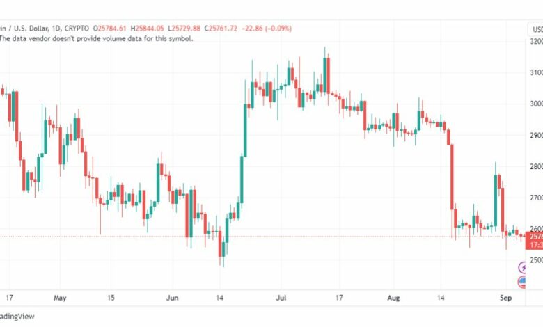 تحليل البتكوين دولار-BTCUSD-6-9-2023