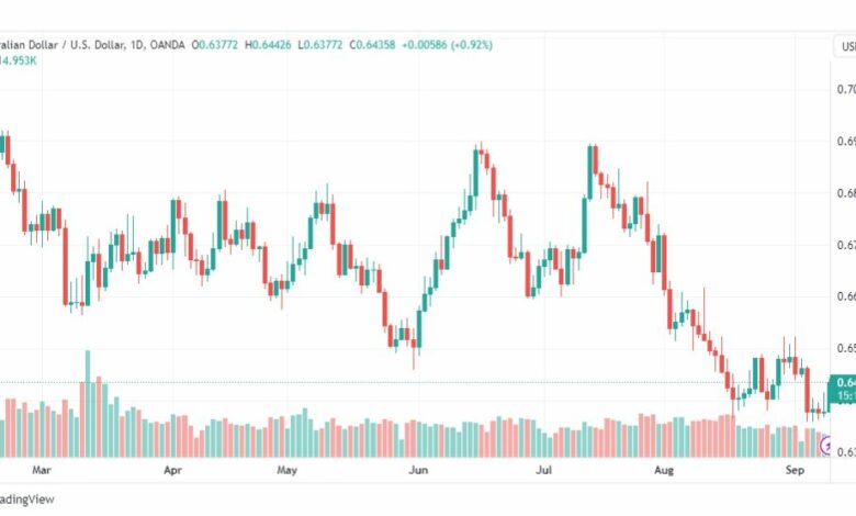 تحليل الدولار الأسترالي-AUDUSD-11-9-2023