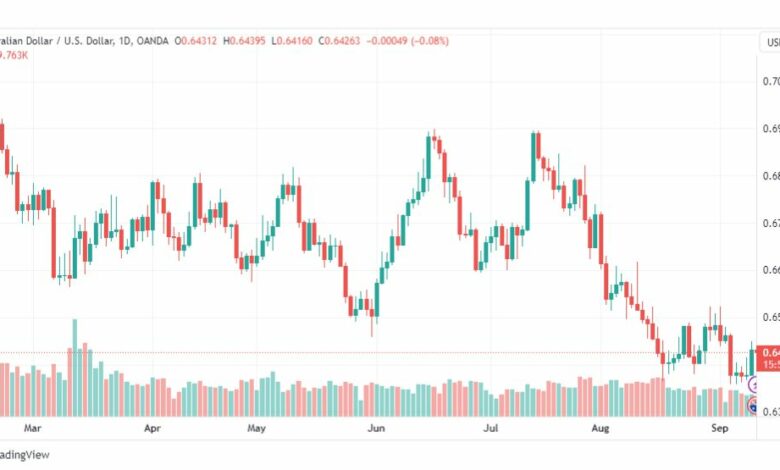 تحليل الدولار الأسترالي-AUDUSD-12-9-2023