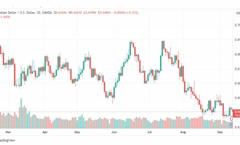 تحليل الدولار الأسترالي-AUDUSD-13-9-2023