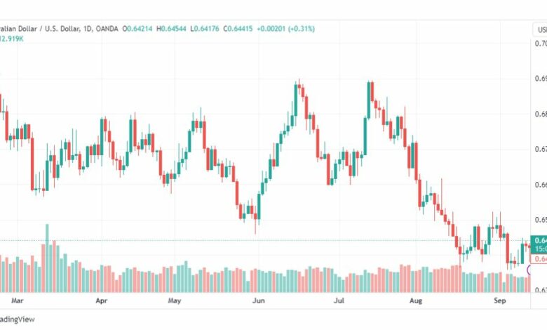 تحليل الدولار الأسترالي-AUDUSD-14-9-2023