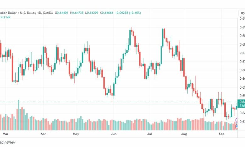 تحليل الدولار الأسترالي-AUDUSD-15-9-2023