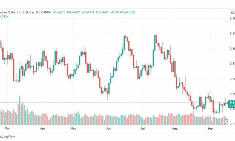 تحليل الدولار الأسترالي-AUDUSD-18-9-2023