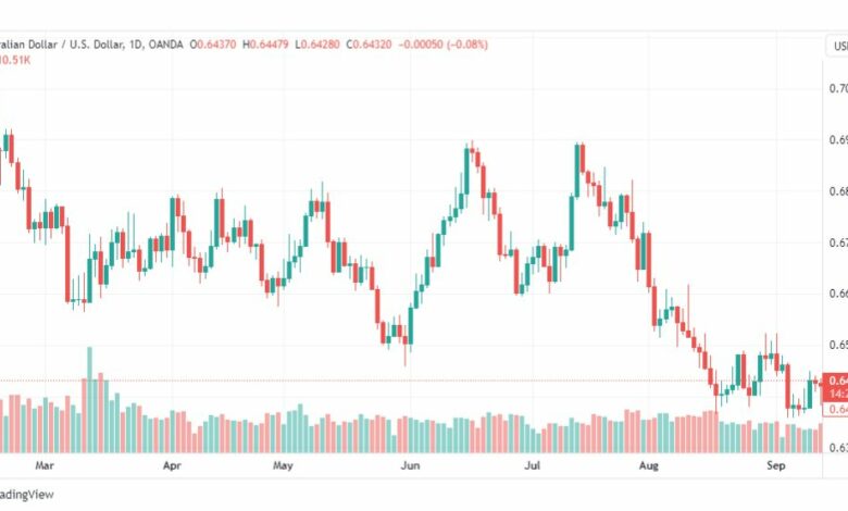 تحليل الدولار الأسترالي-AUDUSD-19-9-2023