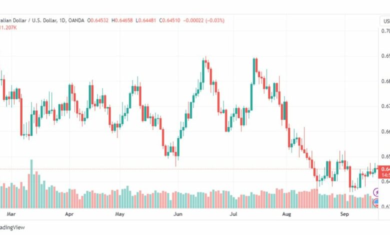 تحليل الدولار الأسترالي-AUDUSD-20-9-2023