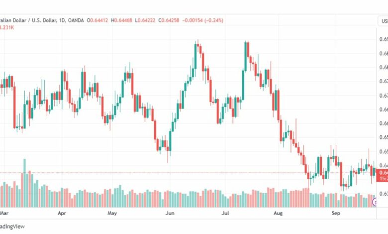 تحليل الدولار الأسترالي-AUDUSD-25-9-2023