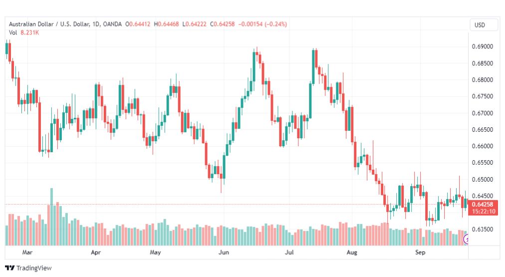تحليل الدولار الأسترالي-AUDUSD-25-9-2023