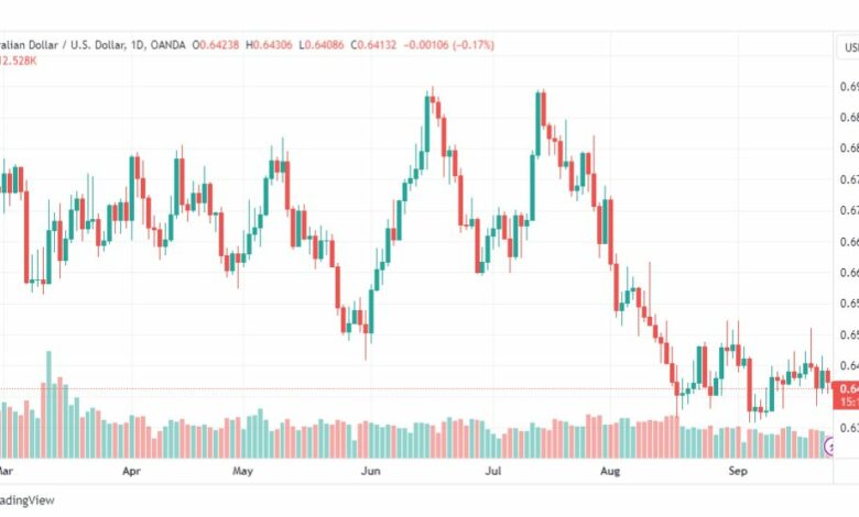 تحليل الدولار الأسترالي-AUDUSD-26-9-2023