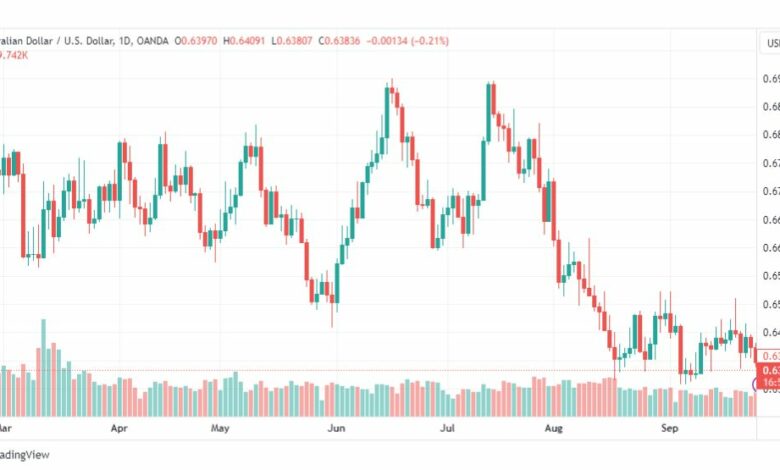 تحليل الدولار الأسترالي-AUDUSD-27-9-2023