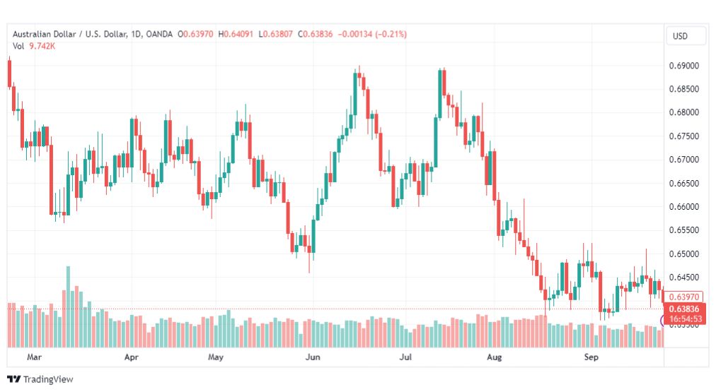 تحليل الدولار الأسترالي-AUDUSD-27-9-2023