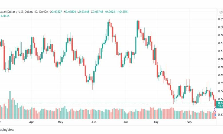 تحليل الدولار الأسترالي-AUDUSD-28-9-2023