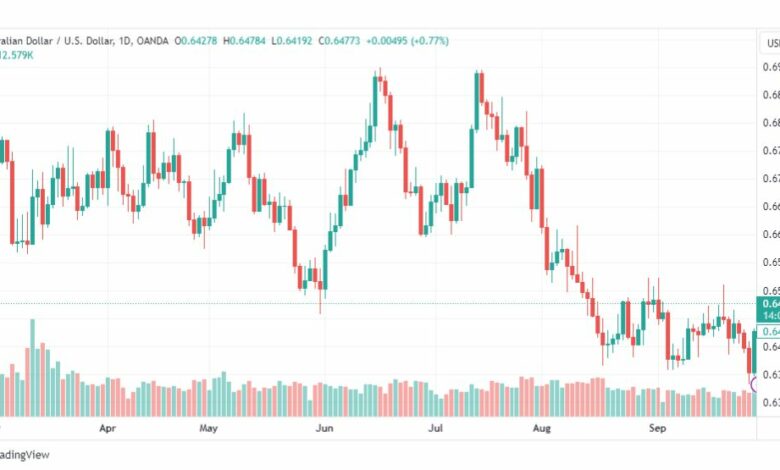 تحليل الدولار الأسترالي-AUDUSD-29-9-2023