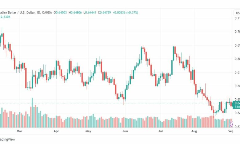 تحليل الدولار الأسترالي-AUDUSD-4-9-2023