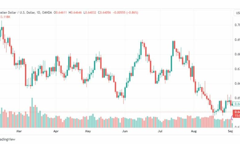 تحليل الدولار الأسترالي-AUDUSD-5-9-2023