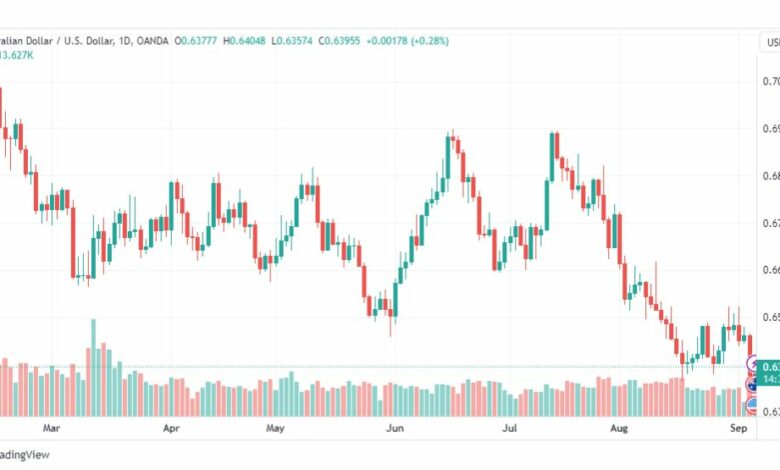 تحليل الدولار الأسترالي-AUDUSD-6-9-2023