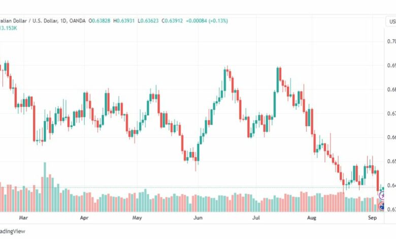 تحليل الدولار الأسترالي-AUDUSD-7-9-2023