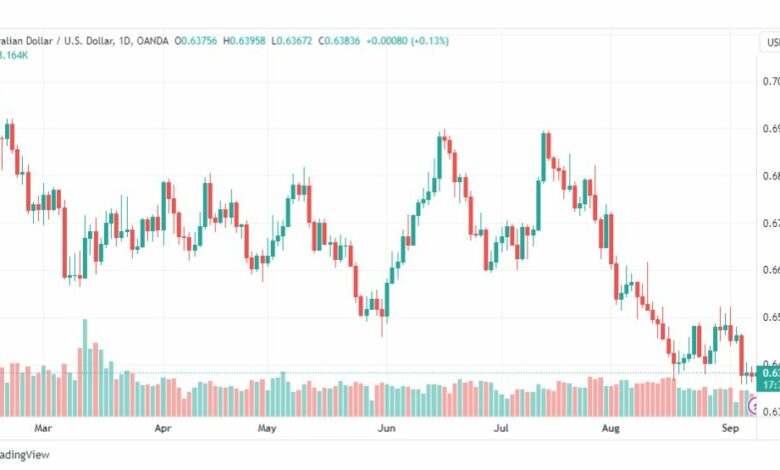 تحليل الدولار الأسترالي-AUDUSD-8-9-2023