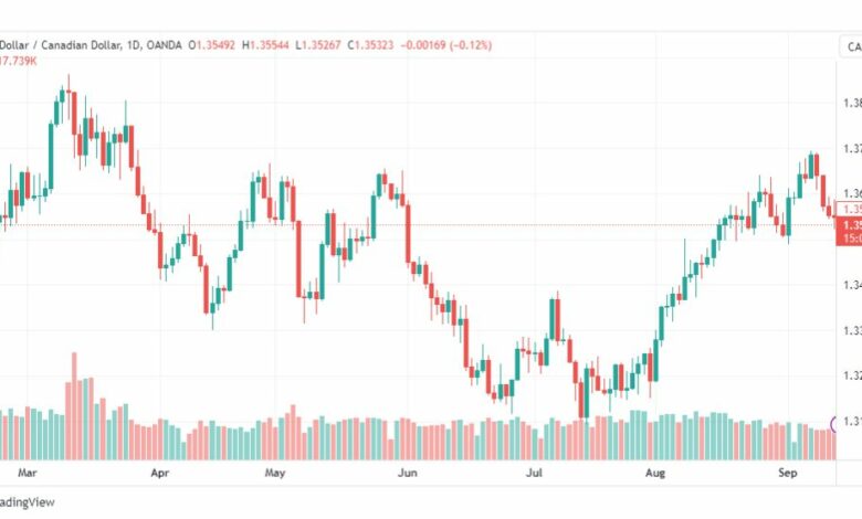 تحليل الدولار الكندي-USDCAD-14-9-2023