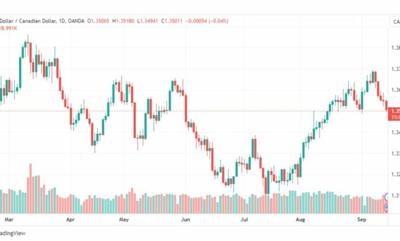 تحليل الدولار الكندي-USDCAD-15-9-2023