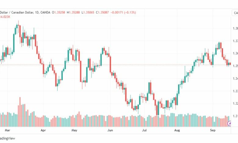 تحليل الدولار الكندي-USDCAD-18-9-2023