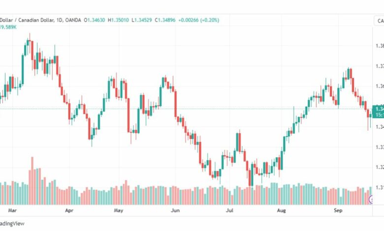 تحليل الدولار الكندي-USDCAD-21-9-2023