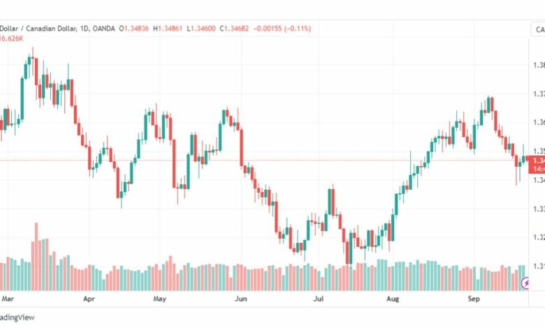 تحليل الدولار الكندي-USDCAD-22-9-2023