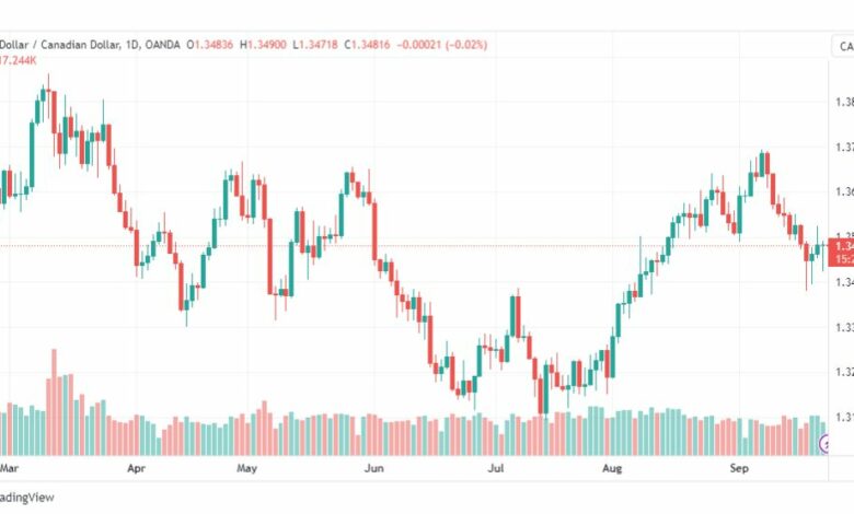 تحليل الدولار الكندي-USDCAD-25-9-2023