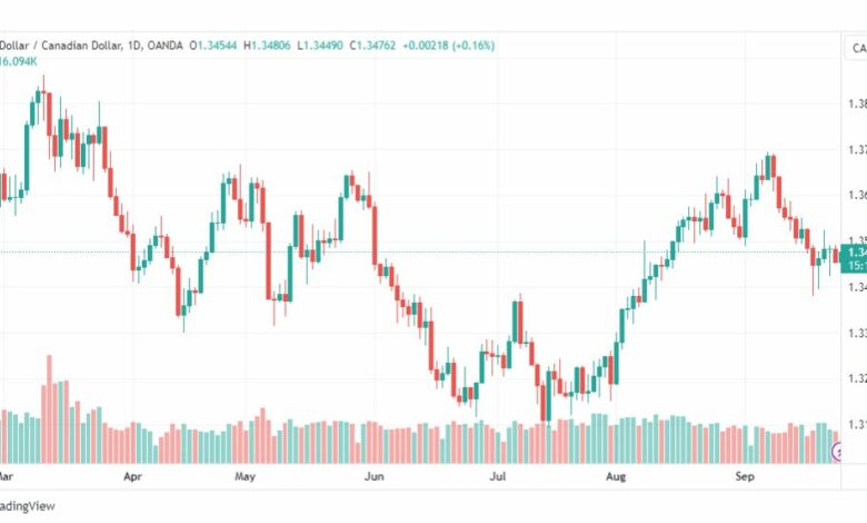 تحليل الدولار الكندي-USDCAD-26-9-2023