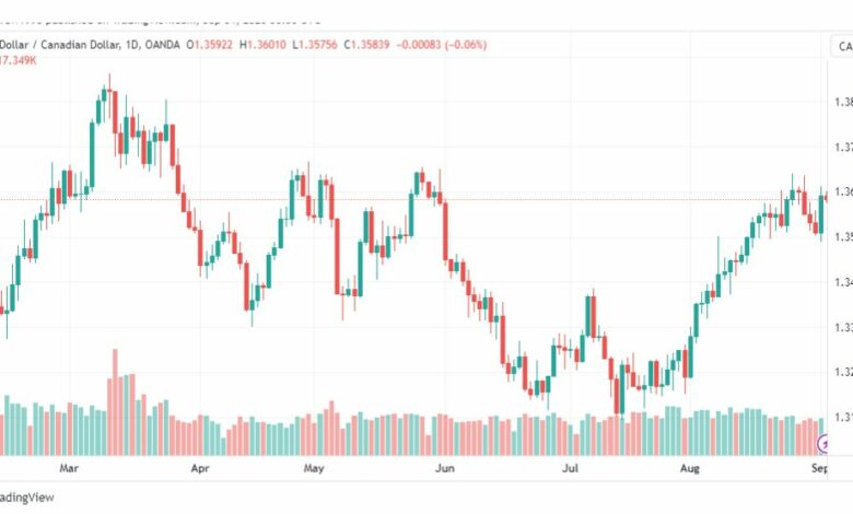 تحليل الدولار الكندي-USDCAD-4-9-2023