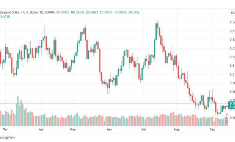 تحليل الدولار النيوزلندي-NZDUSD-15-9-2023