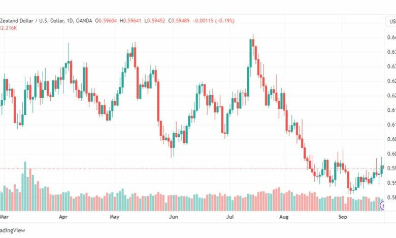 تحليل الدولار النيوزلندي-NZDUSD-25-9-2023