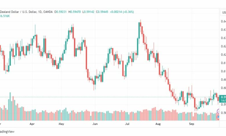 تحليل الدولار النيوزلندي-NZDUSD-28-9-2023