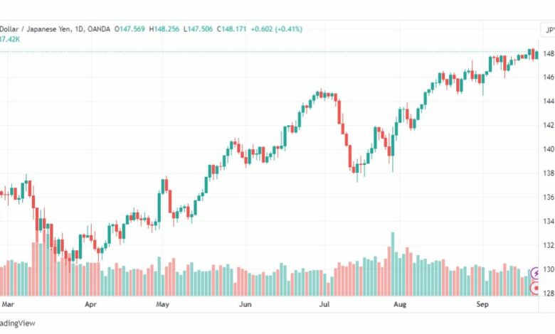 تحليل الدولار ين-USDCAD-22-9-2023