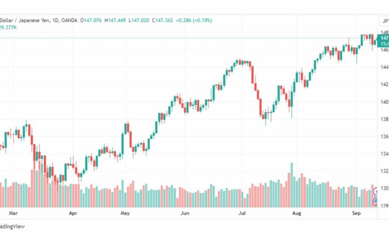 تحليل الدولار ين-USDJPY-13-9-2023