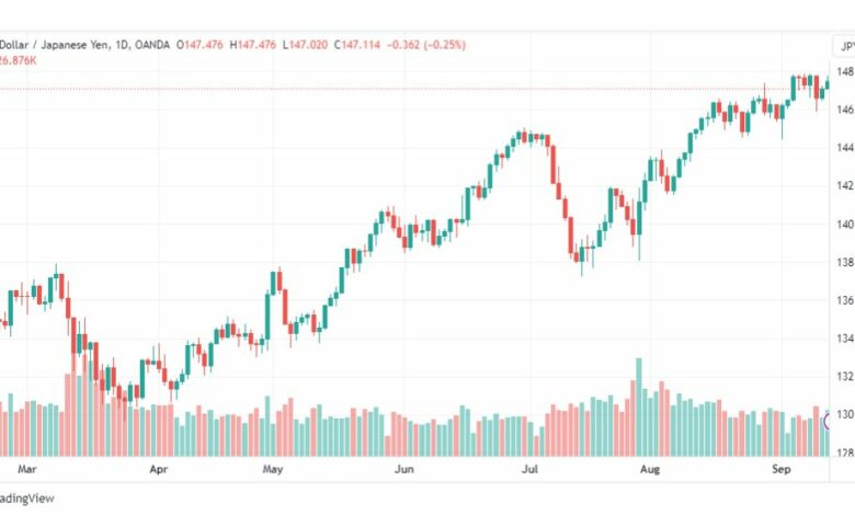 تحليل الدولار ين-USDJPY-14-9-2023