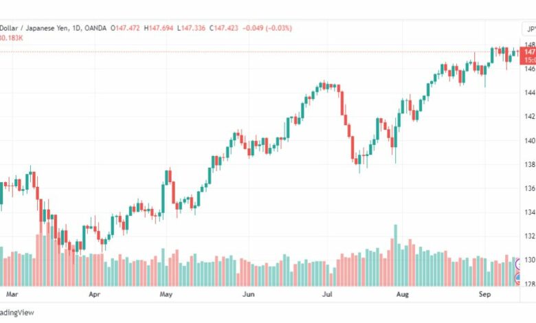 تحليل الدولار ين-USDJPY-15-9-2023