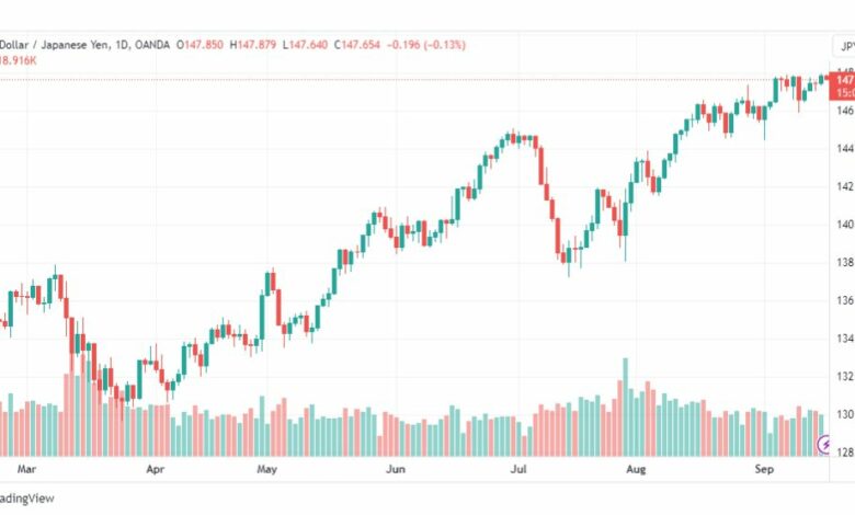 تحليل الدولار ين-USDJPY-18-9-2023