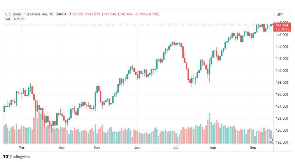 تحليل الدولار ين-USDJPY-18-9-2023