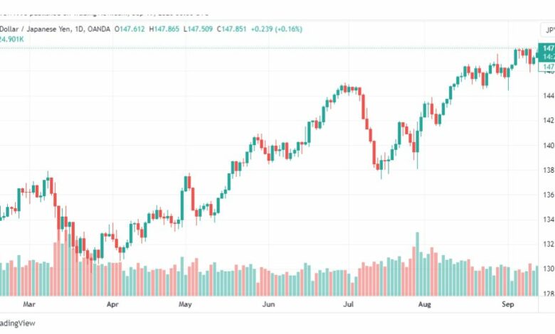 تحليل الدولار ين-USDJPY-19-9-2023