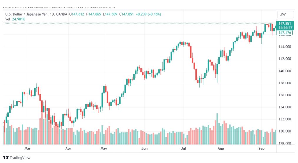 تحليل الدولار ين-USDJPY-19-9-2023