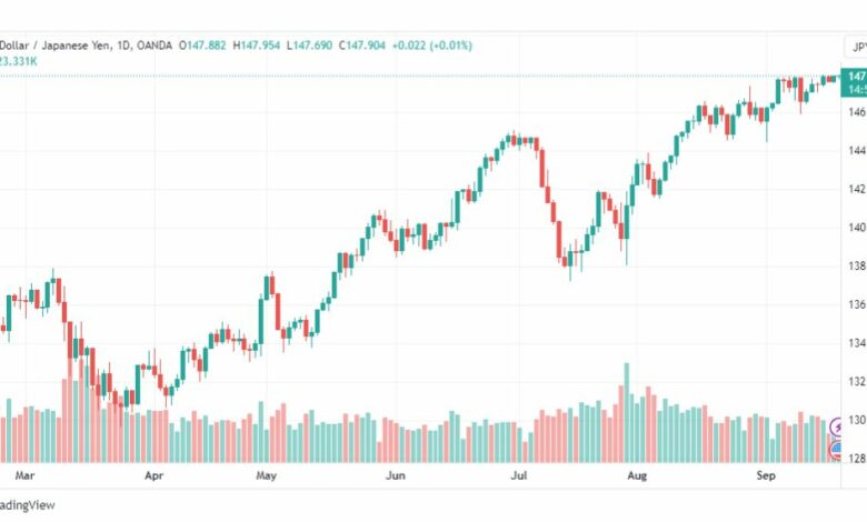 تحليل الدولار ين-USDJPY-20-9-2023