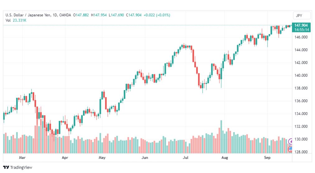 تحليل الدولار ين-USDJPY-20-9-2023