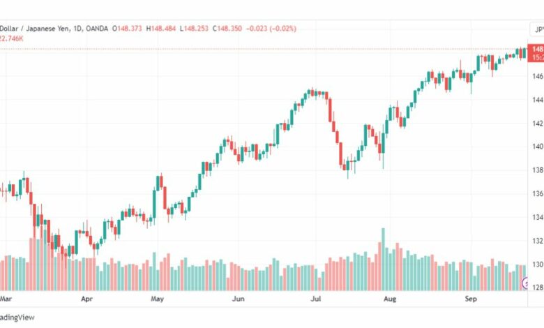 تحليل الدولار ين-USDJPY-25-9-2023