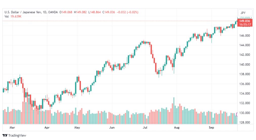 تحليل الدولار ين-USDJPY-27-9-2023