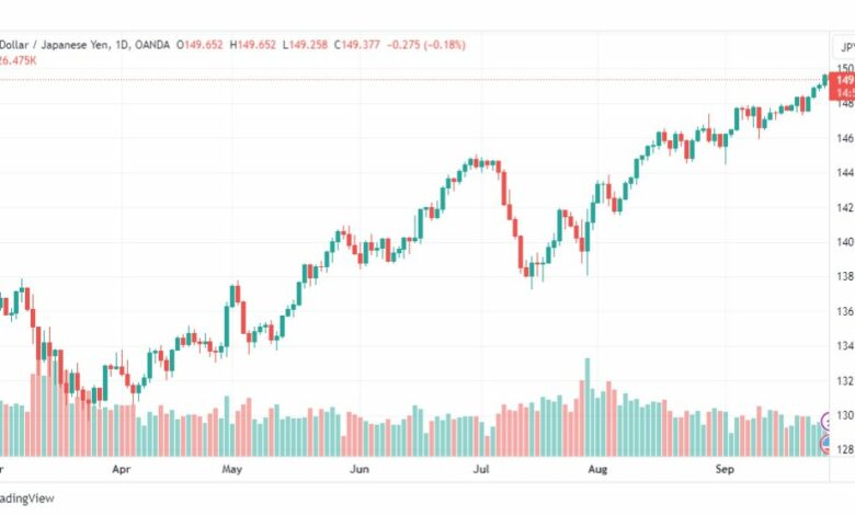 تحليل الدولار ين-USDJPY-28-9-2023