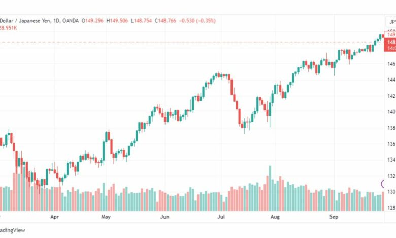 تحليل الدولار ين-USDJPY-29-9-2023