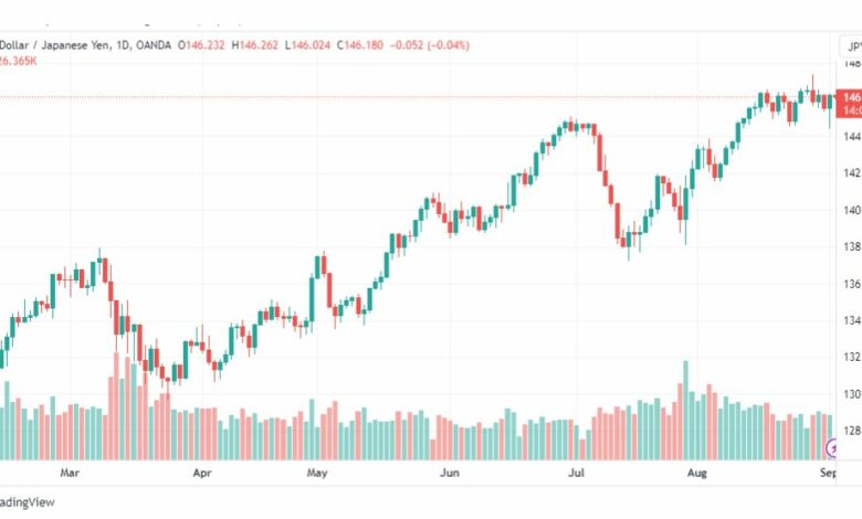 تحليل الدولار ين-USDJPY-4-9-2023